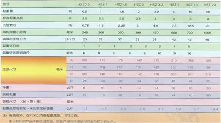 ��ţ��HSZ-C��1T������«��������